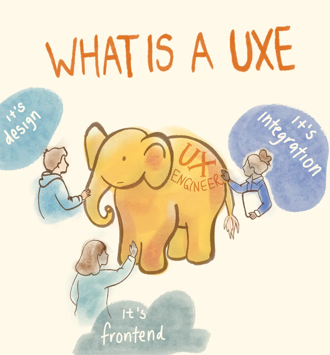 A watercolor illustration titled 'What is a UXE'. A yellow elephant labeled 'UX Engineer' stands in the center while three people each touch a different part of it, echoing the blind-men-and-the-elephant parable. Speech blobs read 'It's design', 'It's integration', and 'It's frontend'.