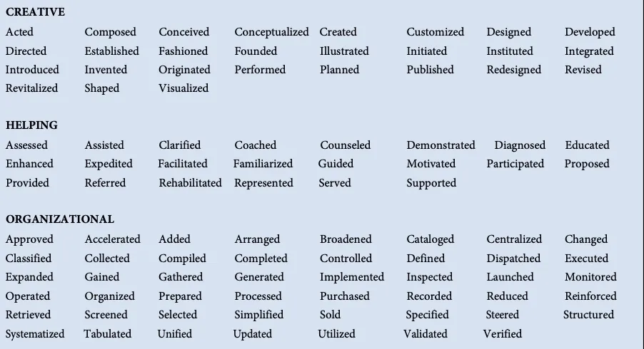 Resume action verbs list part 3